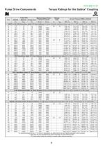 PUMP DRIVE COMPONENTS-8