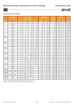 S-Flex Couplings-14