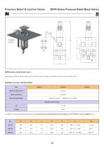 SCREW PUMP  RELIEF VALVES-12