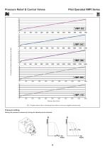SCREW PUMP  RELIEF VALVES-6