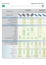 Screw Pumps for Marine Applications-4