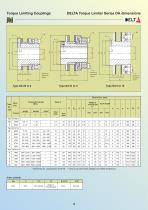 Torque limiting couplings-6