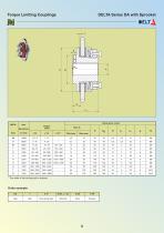 Torque limiting couplings-7