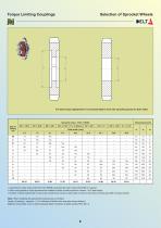 Torque limiting couplings-8