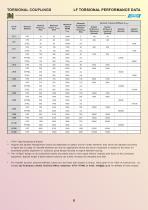 Torsional couplings-12