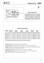 TQ and TV Series  VANE PUMPS-9
