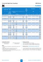 Zapex-torsionally-rigid-gear-couplings-available-from-jbj-Techniques-Limited-10