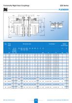 Zapex-torsionally-rigid-gear-couplings-available-from-jbj-Techniques-Limited-11
