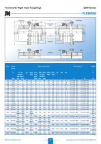 Zapex-torsionally-rigid-gear-couplings-available-from-jbj-Techniques-Limited-13