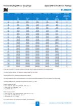 Zapex-torsionally-rigid-gear-couplings-available-from-jbj-Techniques-Limited-8