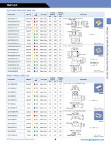 Kingbright catalog 2014 - 2015 - 11