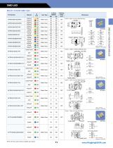 Kingbright catalog 2014 - 2015 - 13