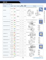 Kingbright catalog 2014 - 2015 - 15