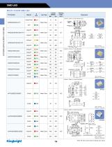 Kingbright catalog 2014 - 2015 - 16