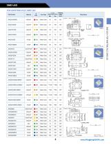 Kingbright catalog 2014 - 2015 - 7