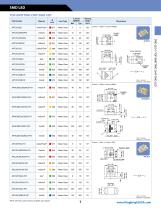 Kingbright catalog 2014 - 2015 - 9