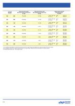 BG-BH Orbital Motors-4
