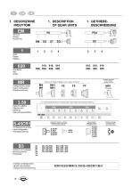 Brevini® Planetary Gearboxes Industrial Series - 10