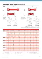 Data sheet series 390 Maximum bearing life-2