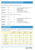Low speed high torque Orbital Motors-14