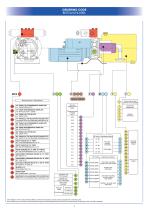 Mc4 Series - Brevini Power Transmission - Pdf Catalogs 