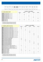 SH11C Series-8
