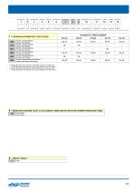 SH11C Series-9