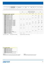 SH7V Series-7