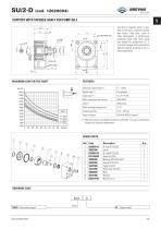 SU IM SERIES-7