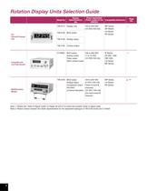 Digital Tachometers/Sensors and Peripherals - 4
