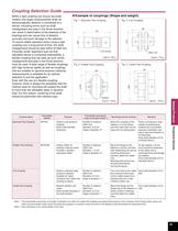 Digital Tachometers/Sensors and Peripherals - 25