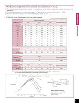 Digital Tachometers/Sensors and Peripherals - 9