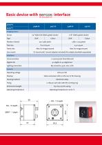 pictor® with sercos and CAN-3