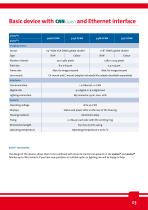 pictor® with sercos and CAN-4
