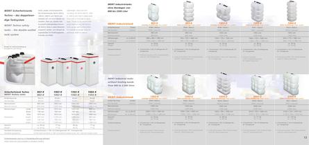 Industrial Tanks D/GB - 9