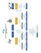ELECTROPHYSIOLOGY BUNDLED SYSTEMS - 2