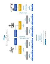 ELECTROPHYSIOLOGY BUNDLED SYSTEMS - 2