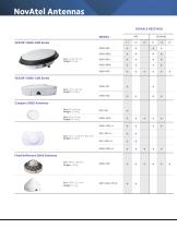 Antennas - 2