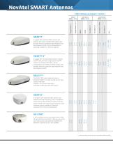 SMART Antennas - 2