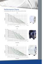 C-Series Brochure A4 - 5