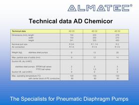 CHEMICOR  Standard series, metal Technical data - 1