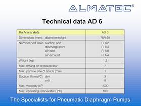 Laboratory and submergible pump - 1