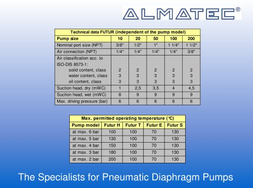 Special pumps for the semiconductor industry 