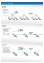 Electric Actuators with PROFINET interface-5