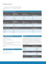 Electric actuators Valve gearboxes for the automation of valves on military ships - 6