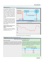 Electric multi-turn actuators-7