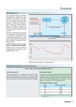Electric multi-turn actuators-7