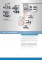 Electric multi-turn actuators with integral controls 06/11/2012-12