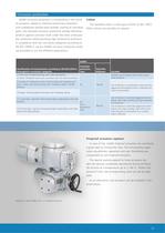Electric multi-turn actuators with integral controls 06/11/2012-9