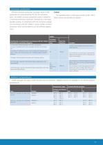 Electric multi-turn actuators with integral controls 11/15/2012-9